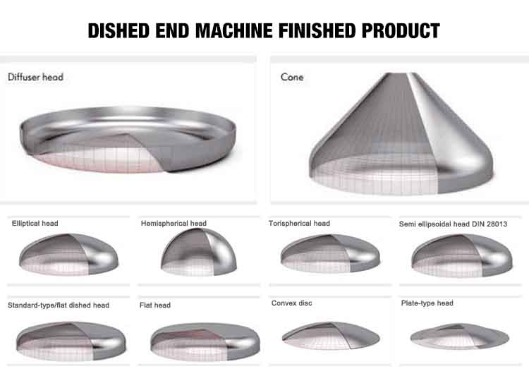 Production Process 2