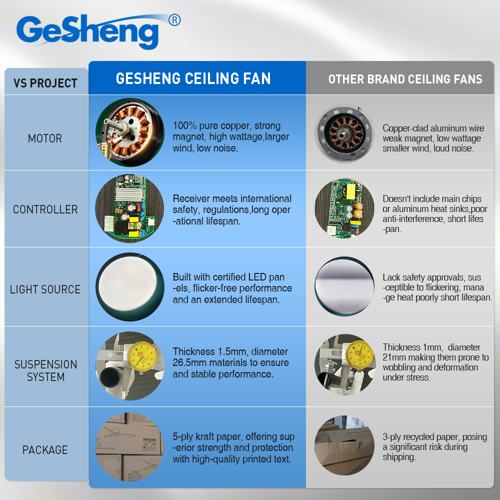 72/120Inch Aluminum Large Ceiling Fan With 6 Blades And Remote Control Ventilador De Techo Industrial