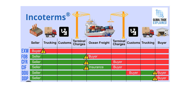 Flexible Payment Methods
