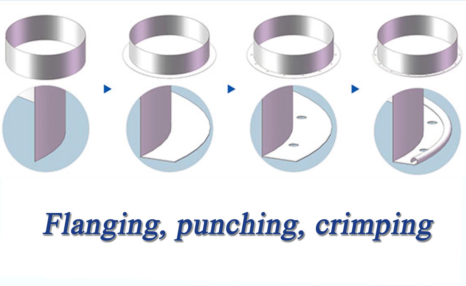 Flanging machine detail