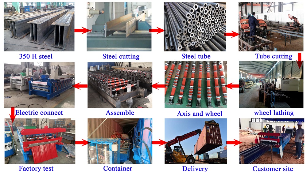 Manufacturing