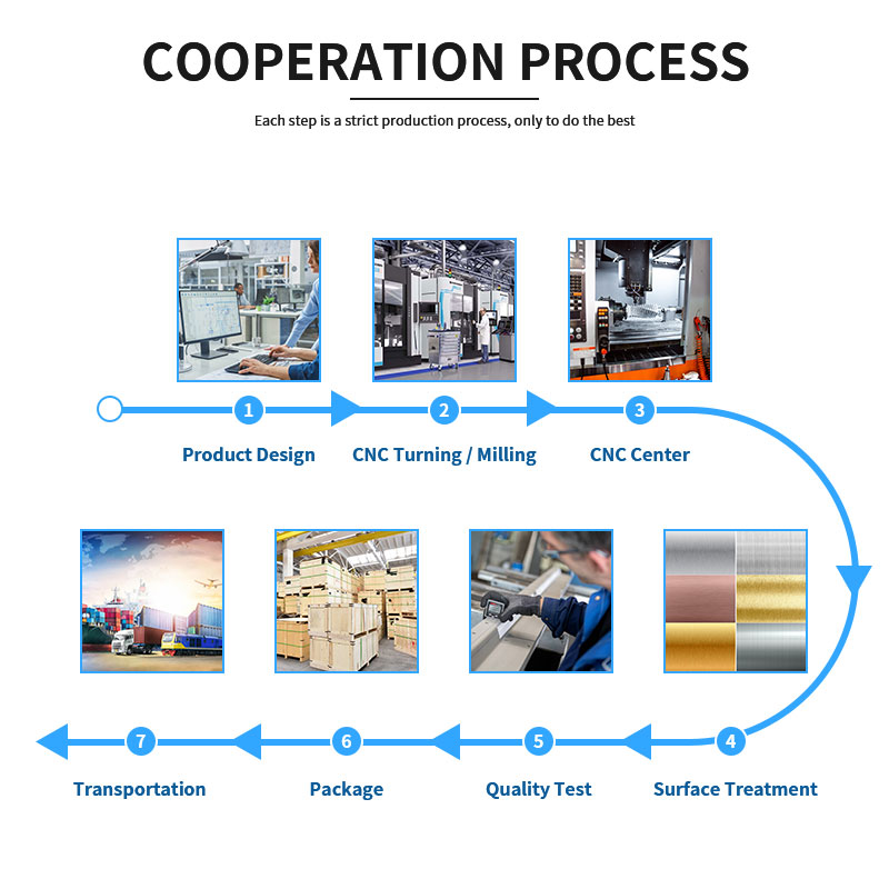 CNC Process Output 3