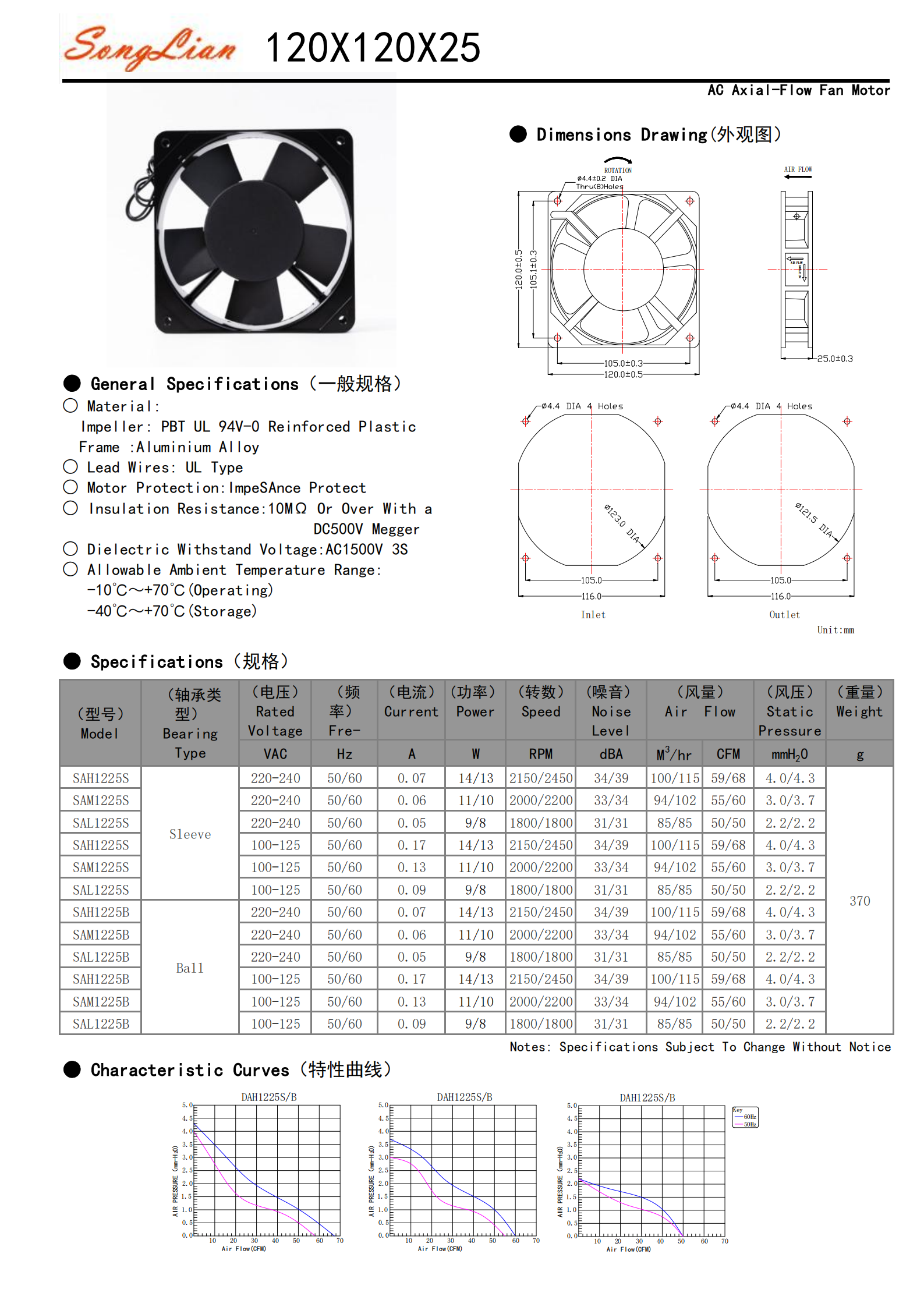 Axial Fan Details