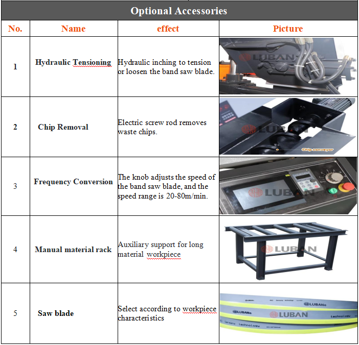 Industrial Sawing Sample
