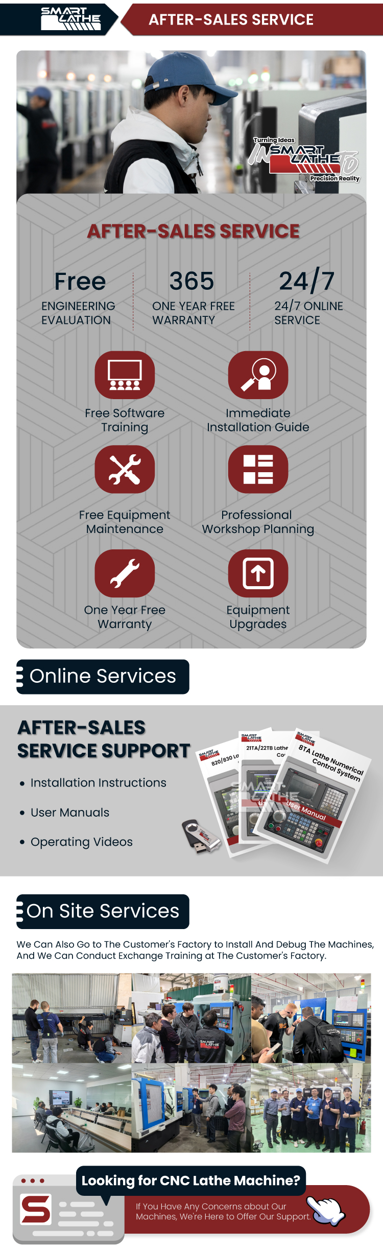 Support Process