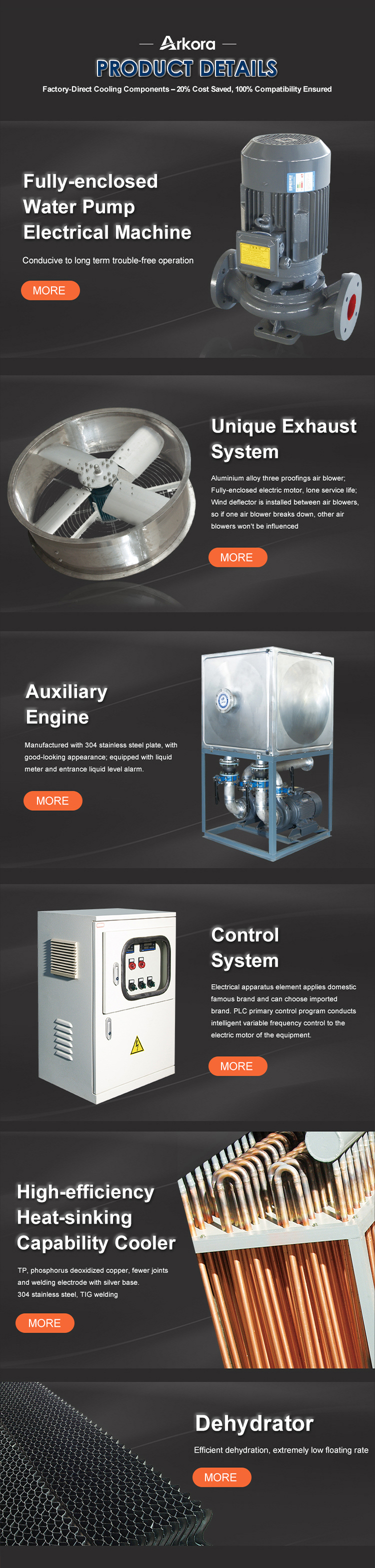 Spare Parts: Pump, Fan, Heat Exchanger, Filling
