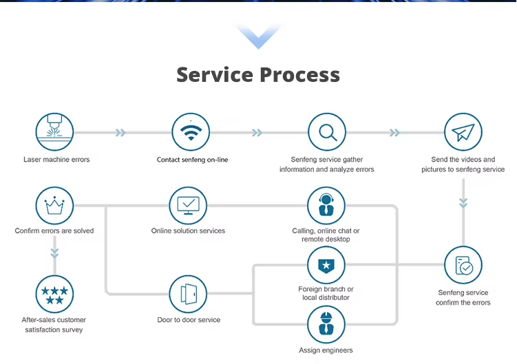 Global Network