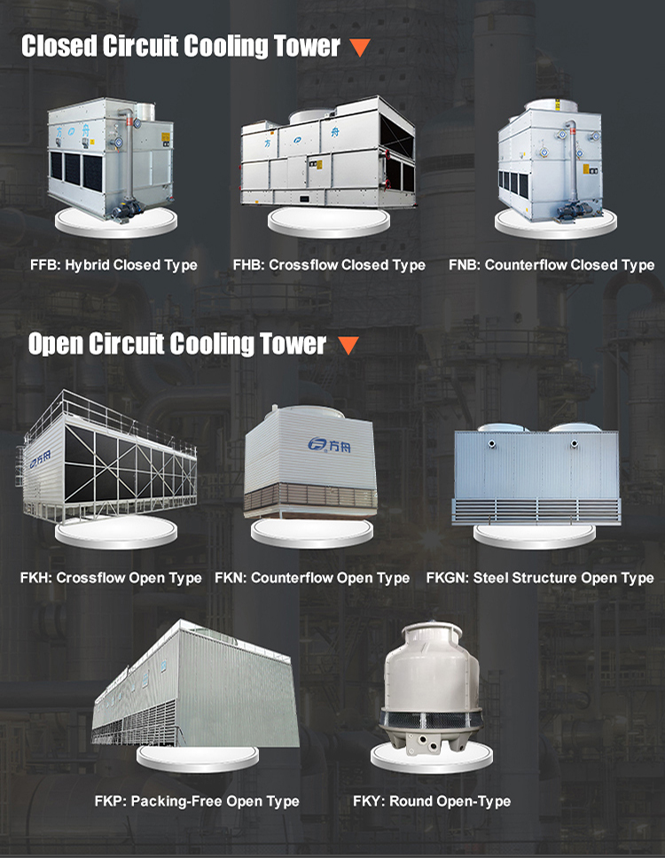 Product Categories