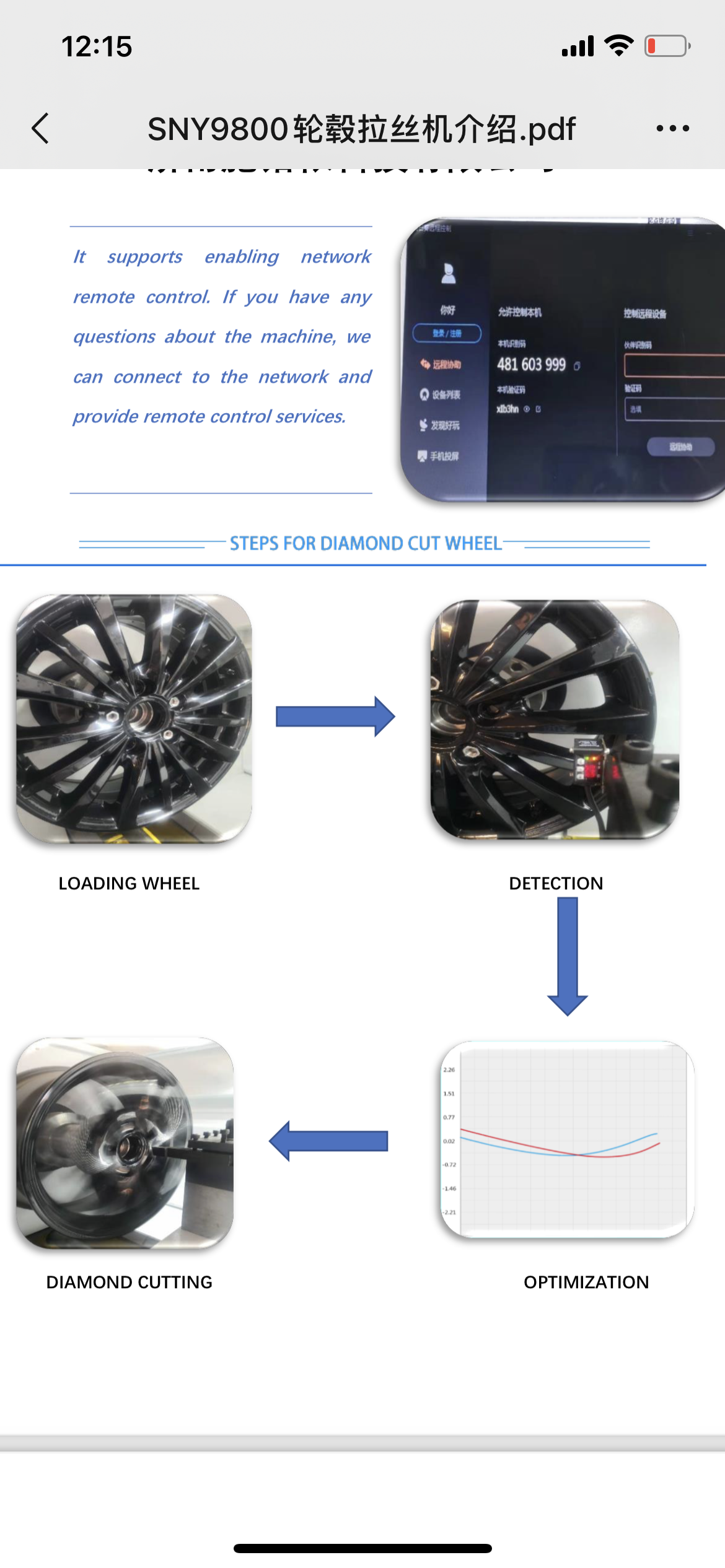 Equipment details