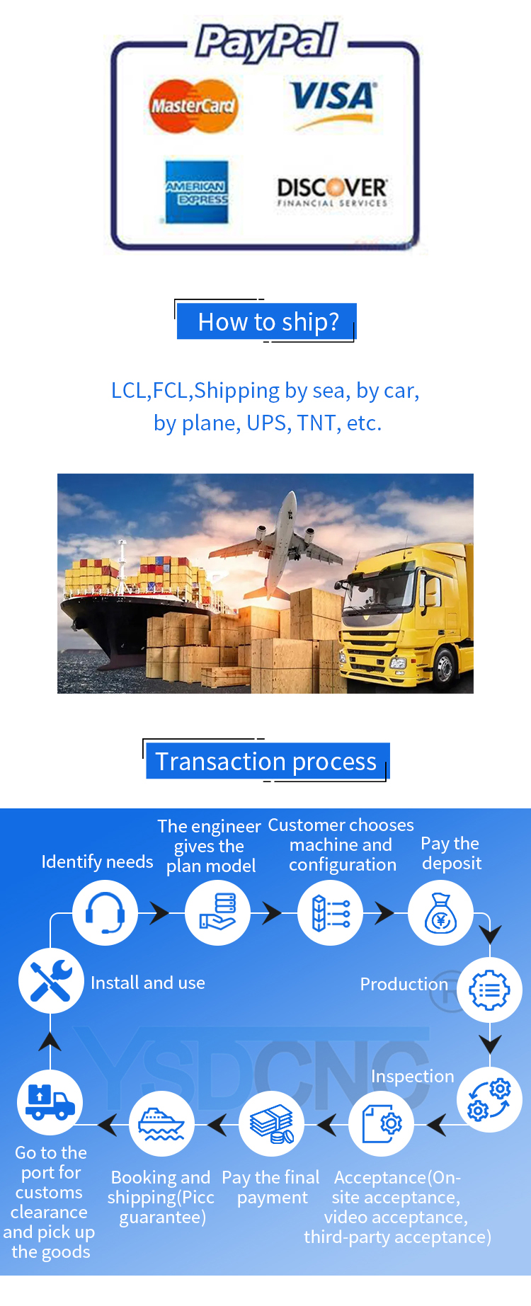 Worldwide Logistics Service