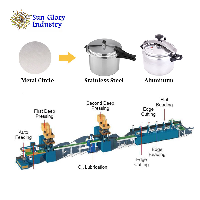SunGlory Cnc Cookware Sets Hydraulic Press Metal Pot and Pan Production Line Proses Pembuatan Panci Almininum Pot Making Machine