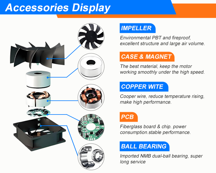 Fan Production Process
