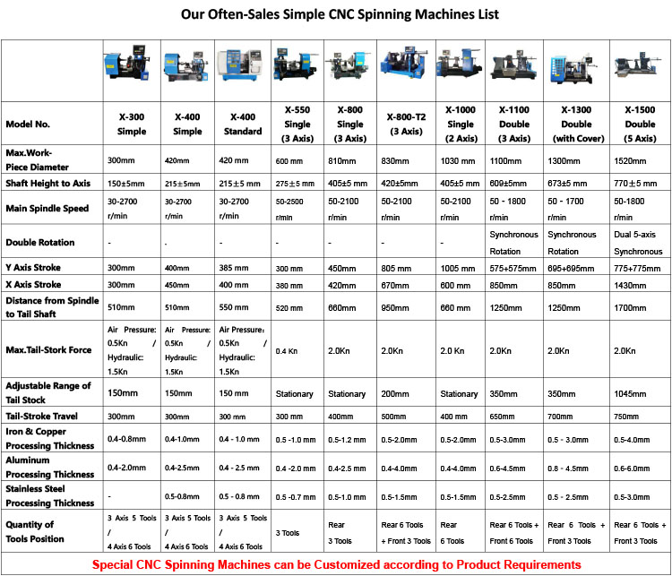 Reel Metal Flow Forming Wheels Combustor Chamber Tailpipe Nozzle Spinning Lathe CNC Metal Spinning Machine