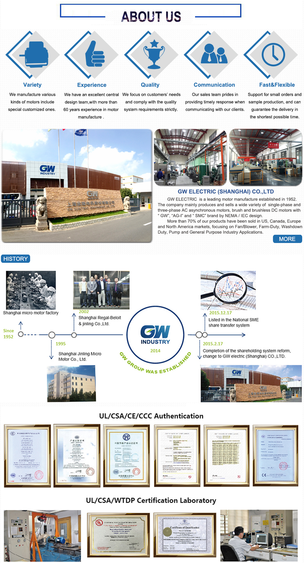 GW High Efficient speed control EC electric motor ECM motor for HVAC / BLDC motor for exhaust fan/ Fan motor