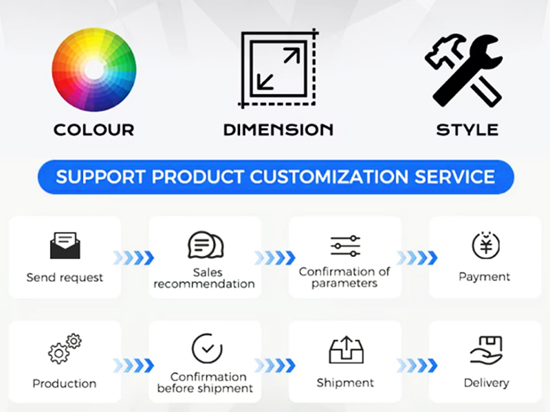 Customized Process Flow