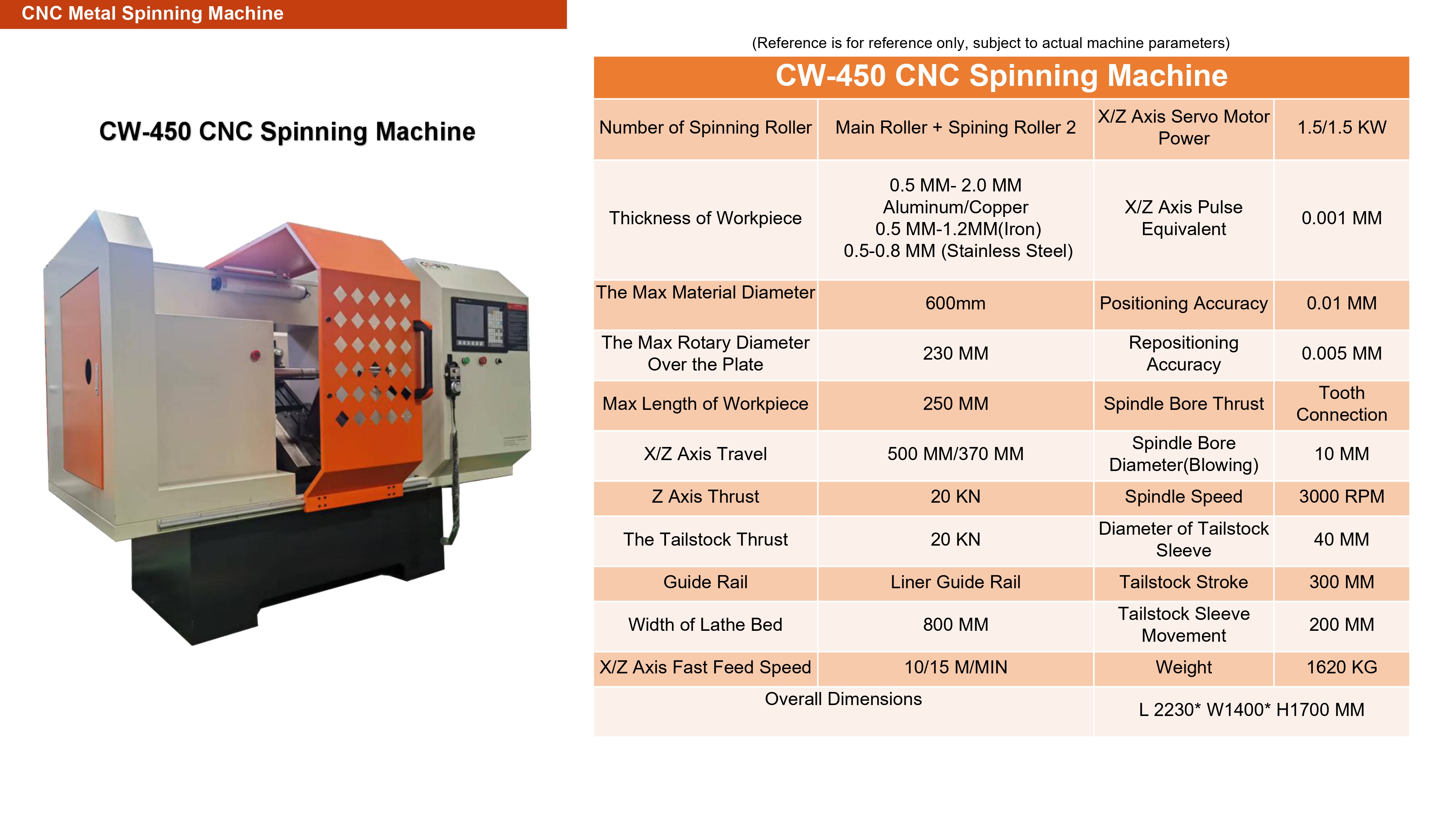 Kitchenware Stainless Steel Pots, Bowls, Spoons and Pans Production and Processing CNC Metal Spinning Machine