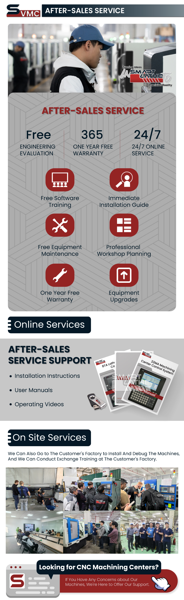 After-sales Service Guide