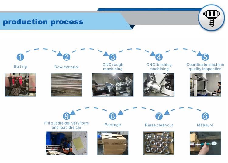 CNC Machining Part