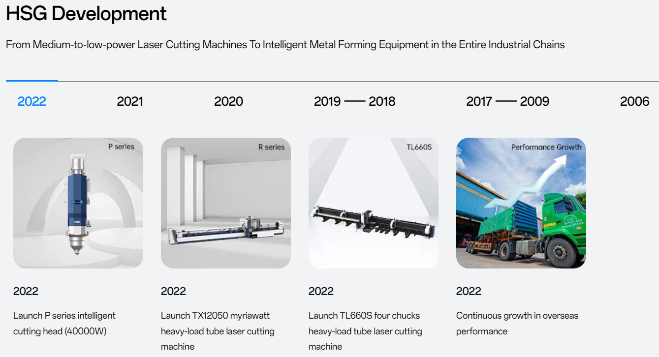 Development Timeline
