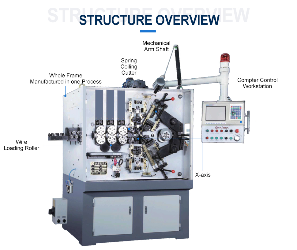 Spring Machine 3