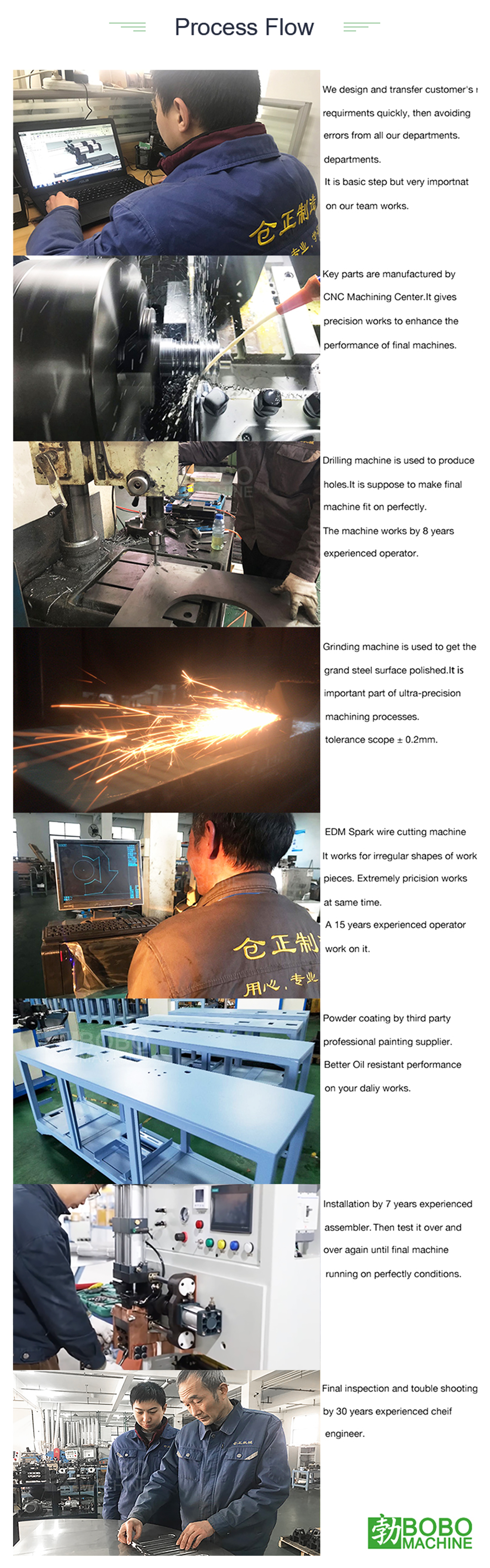 Production Line Layout