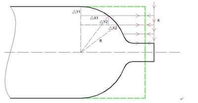 Working process diagram 2