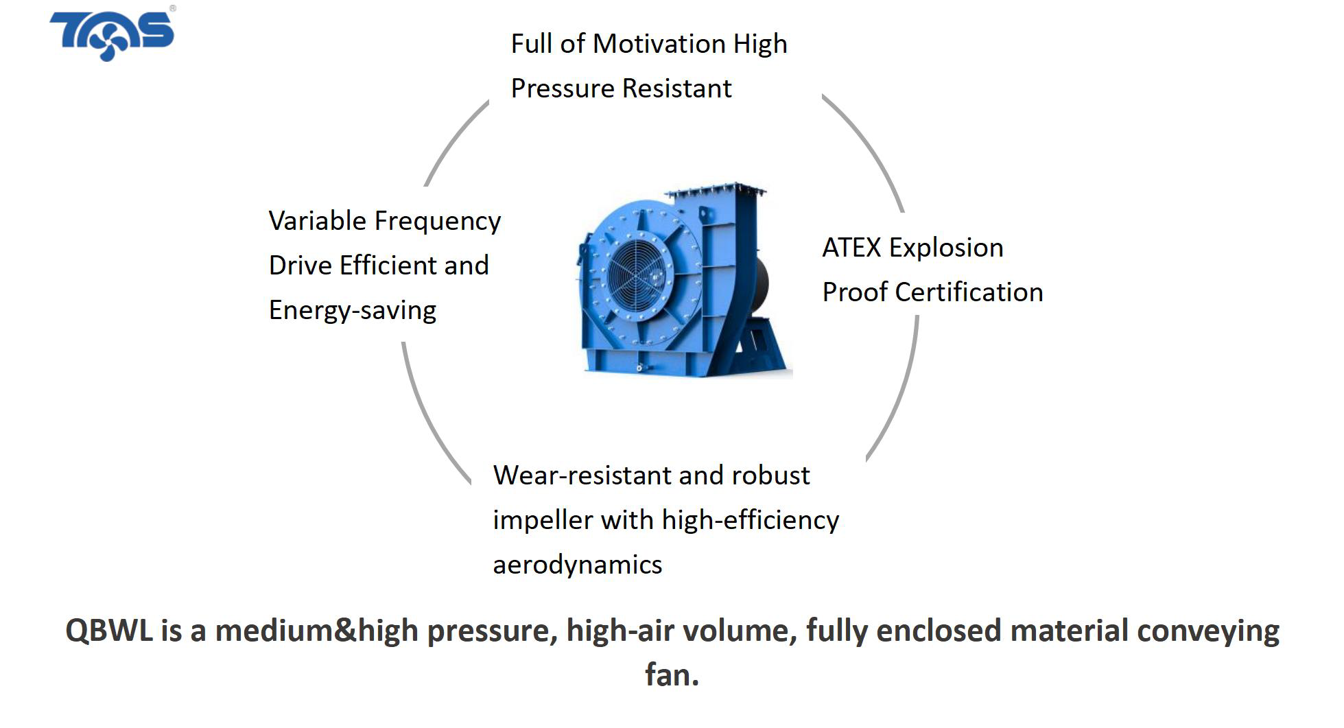 Industrial Radial Blade Centrifugal Fan Diagram