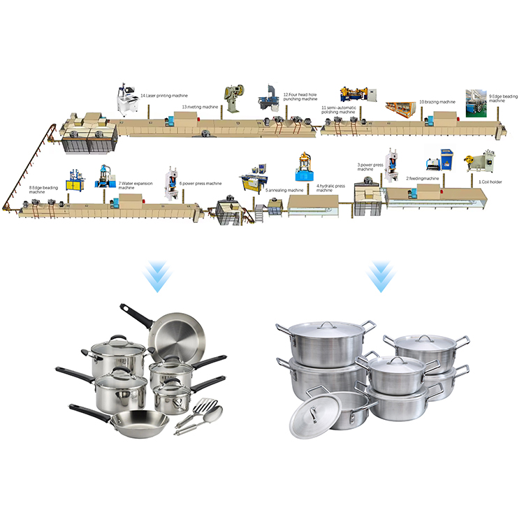 Stainless Steel Cookware Production Line Automatic For Pots/Pans - High Efficiency Customized Set