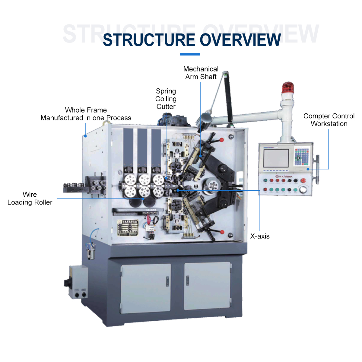 WNJ Factory Mechanical High Precision CNC TK-550 1.5-5mm Metal Spring Compression Tension CNC Spring Forming Machine