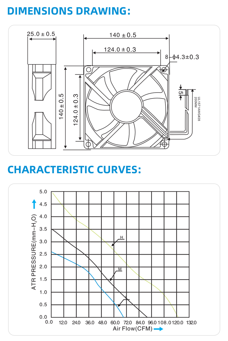Cooling Fan Air Flow and Structural Performance Chart