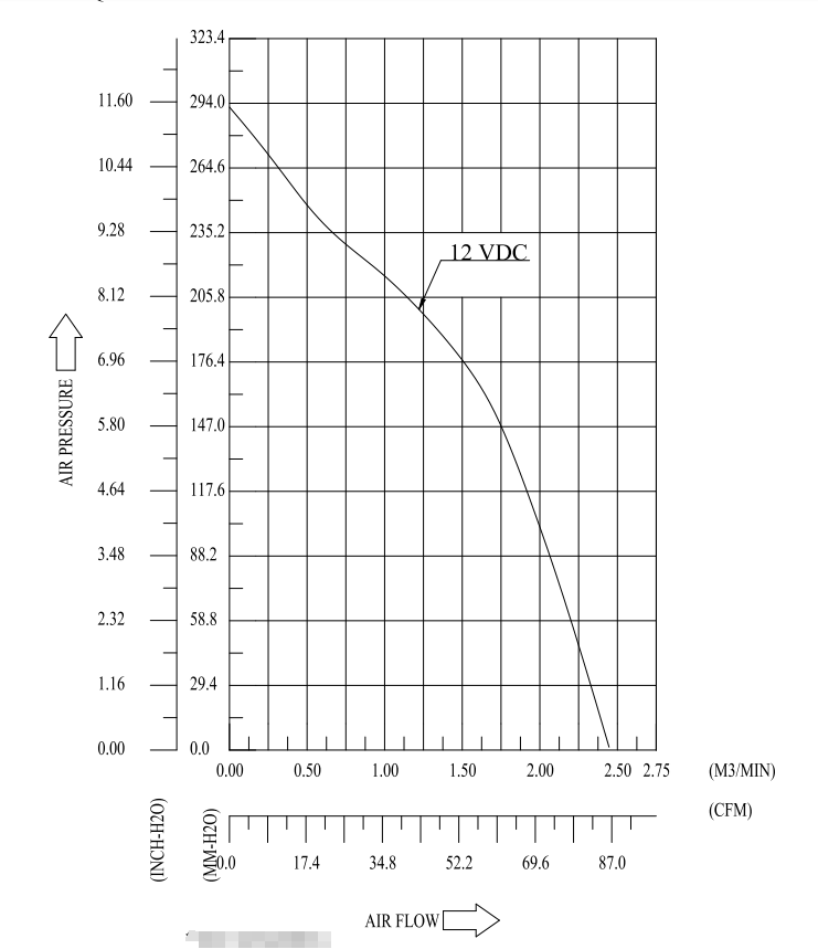 Product PD Curve