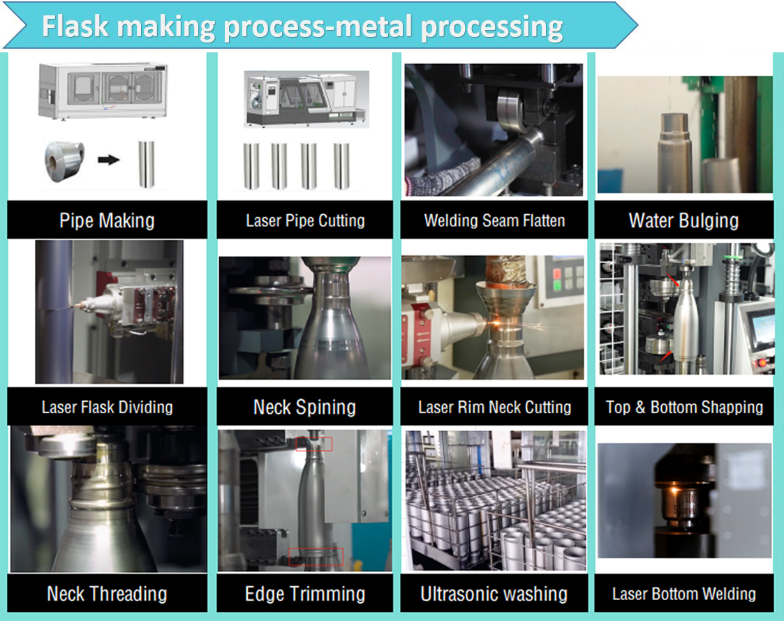 Kettle and Flask Process Diagram