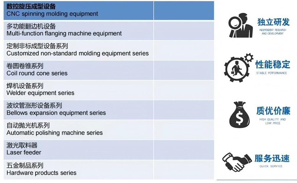 Economic Spinning Machine Direct From Factory Affordable Small CNC Metal Spinning Equipment