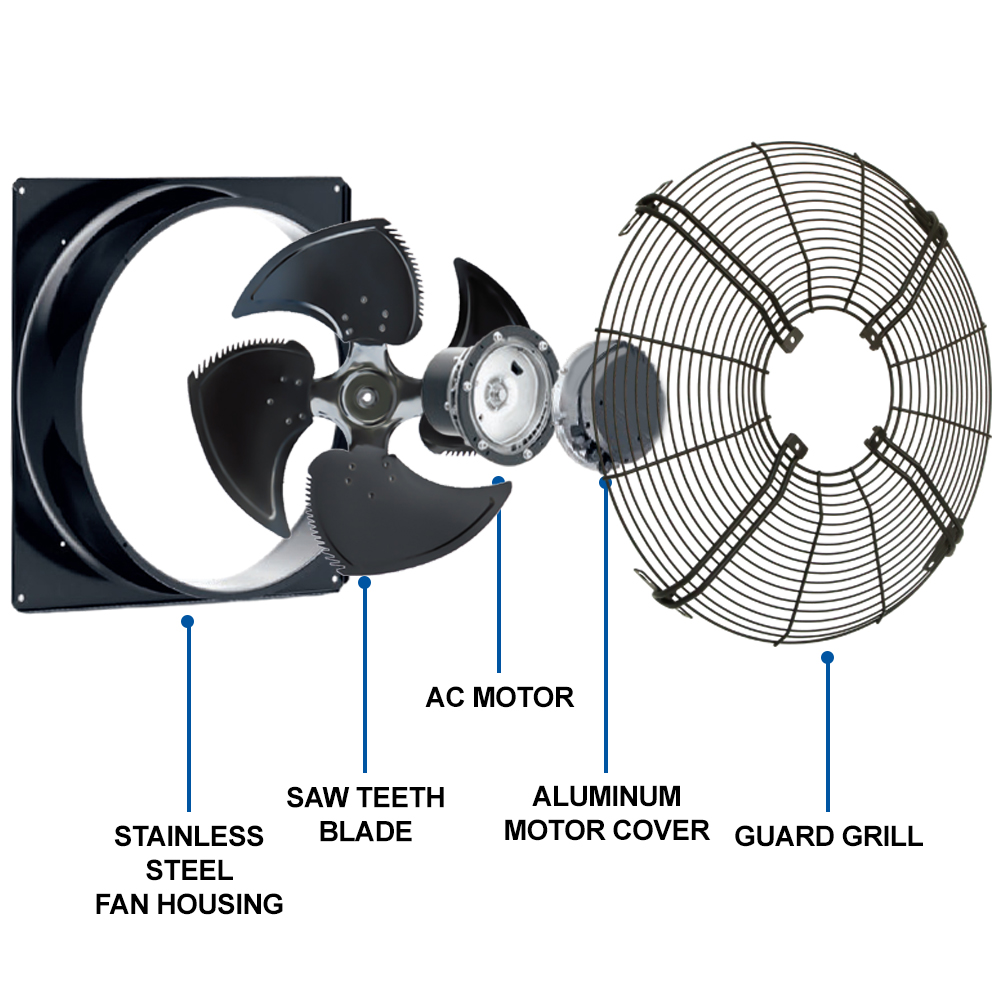 SANXIN China Manufacturer Customization Low Noise High Speed Stainless Steel Fan Housing Axial Flow Fan Industrial