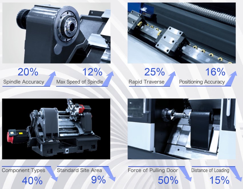 CNC Machining Center spindle details