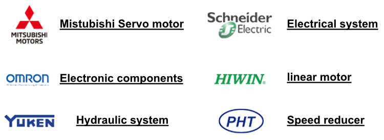 Product Configuration Details