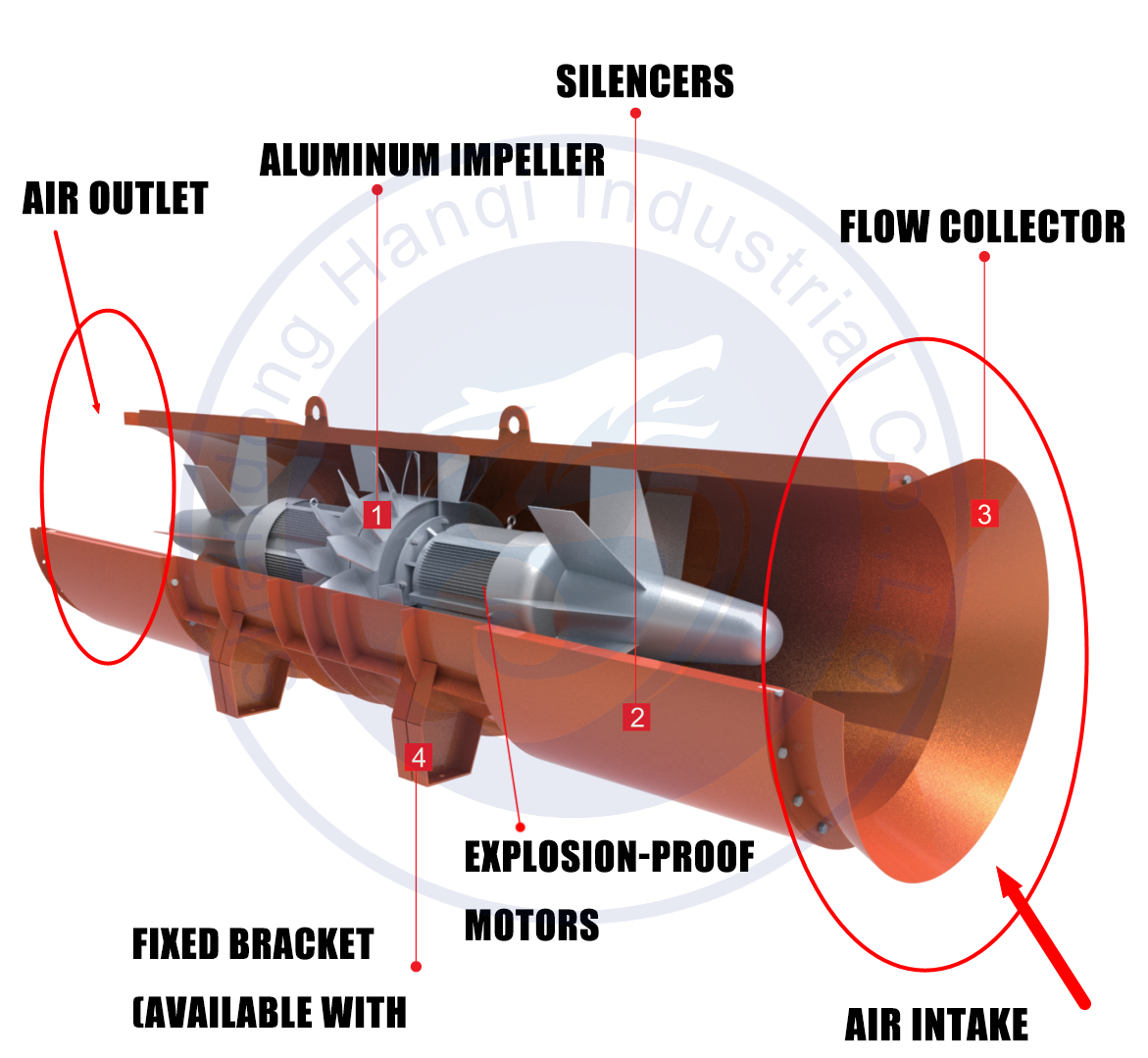 Jet Fan Dimensions