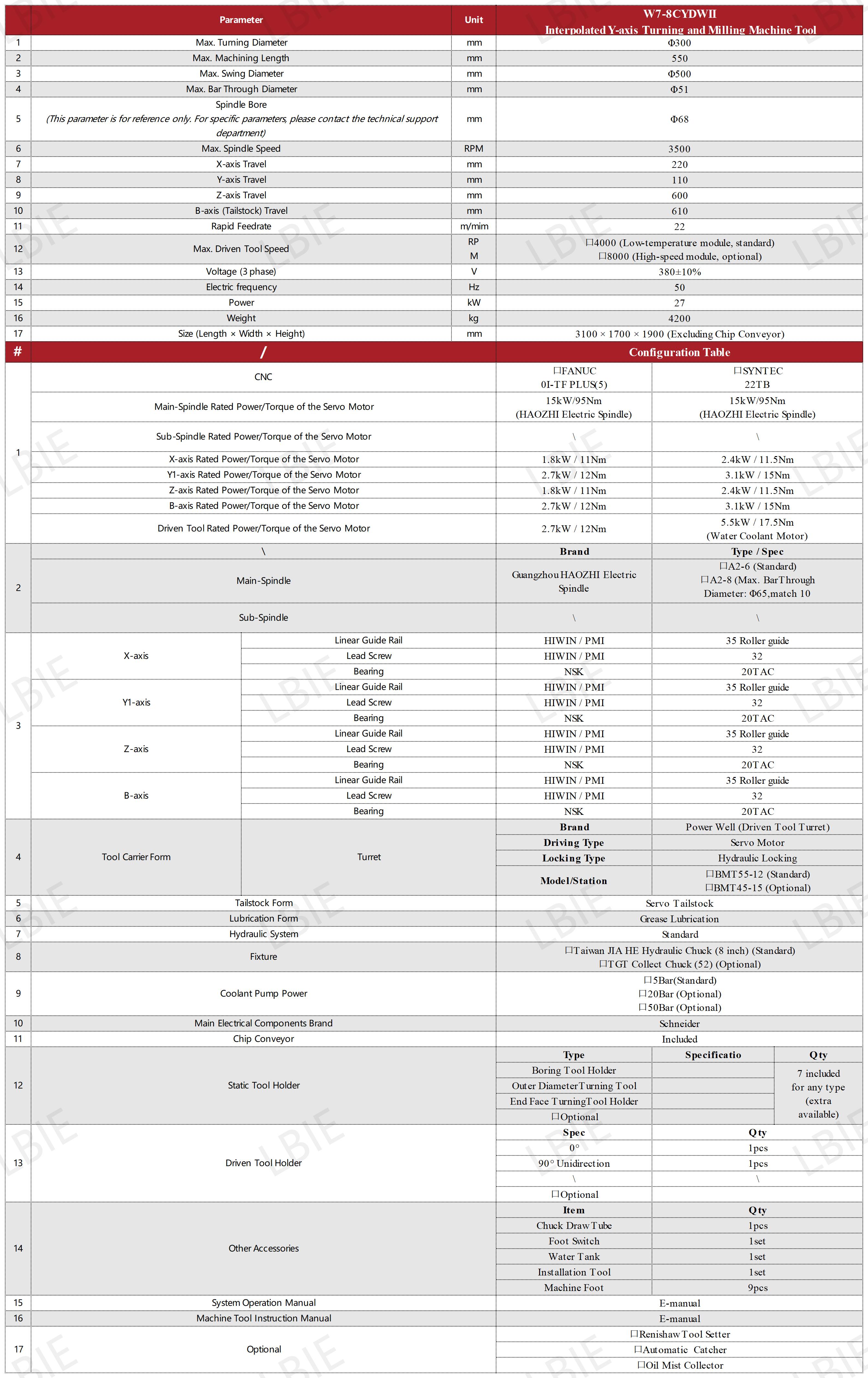 CNC Metal Spinning Machine Parameters Table