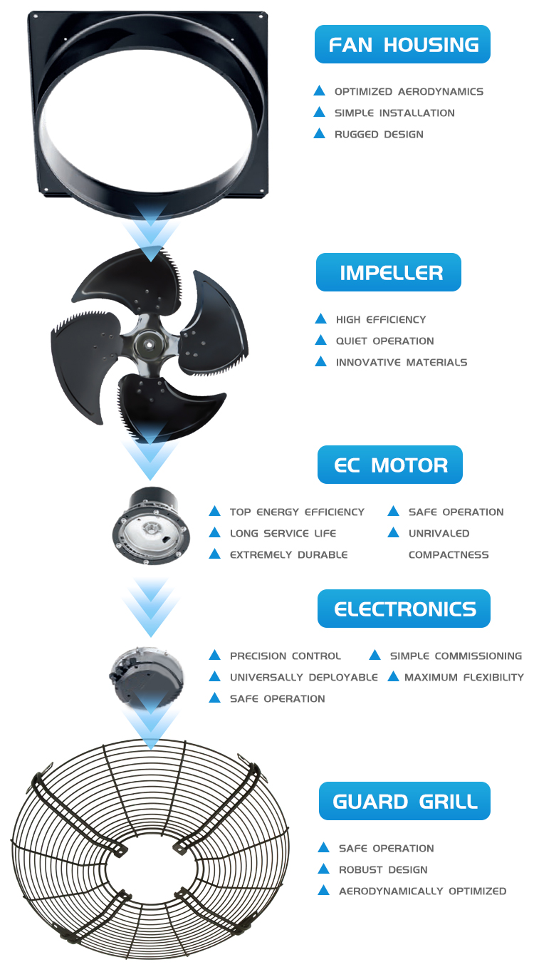 Product Visual Description 3