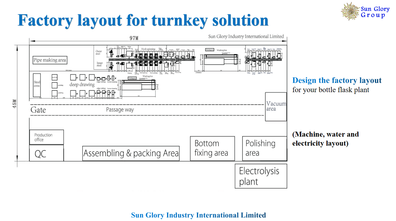 Factory Layout Design