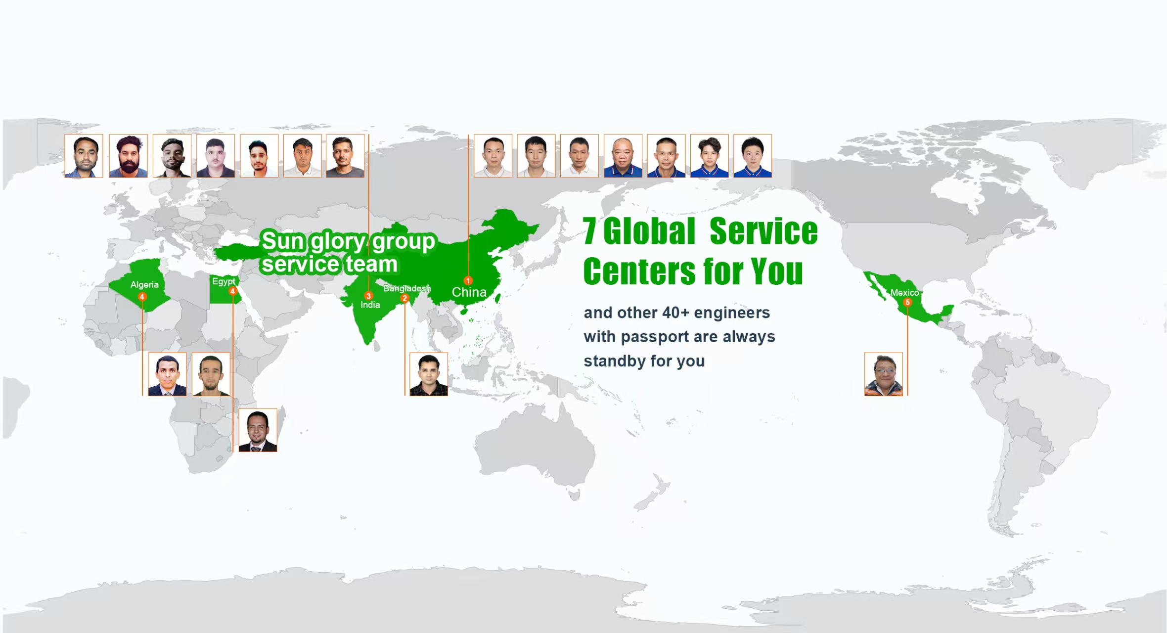 Global Support Services