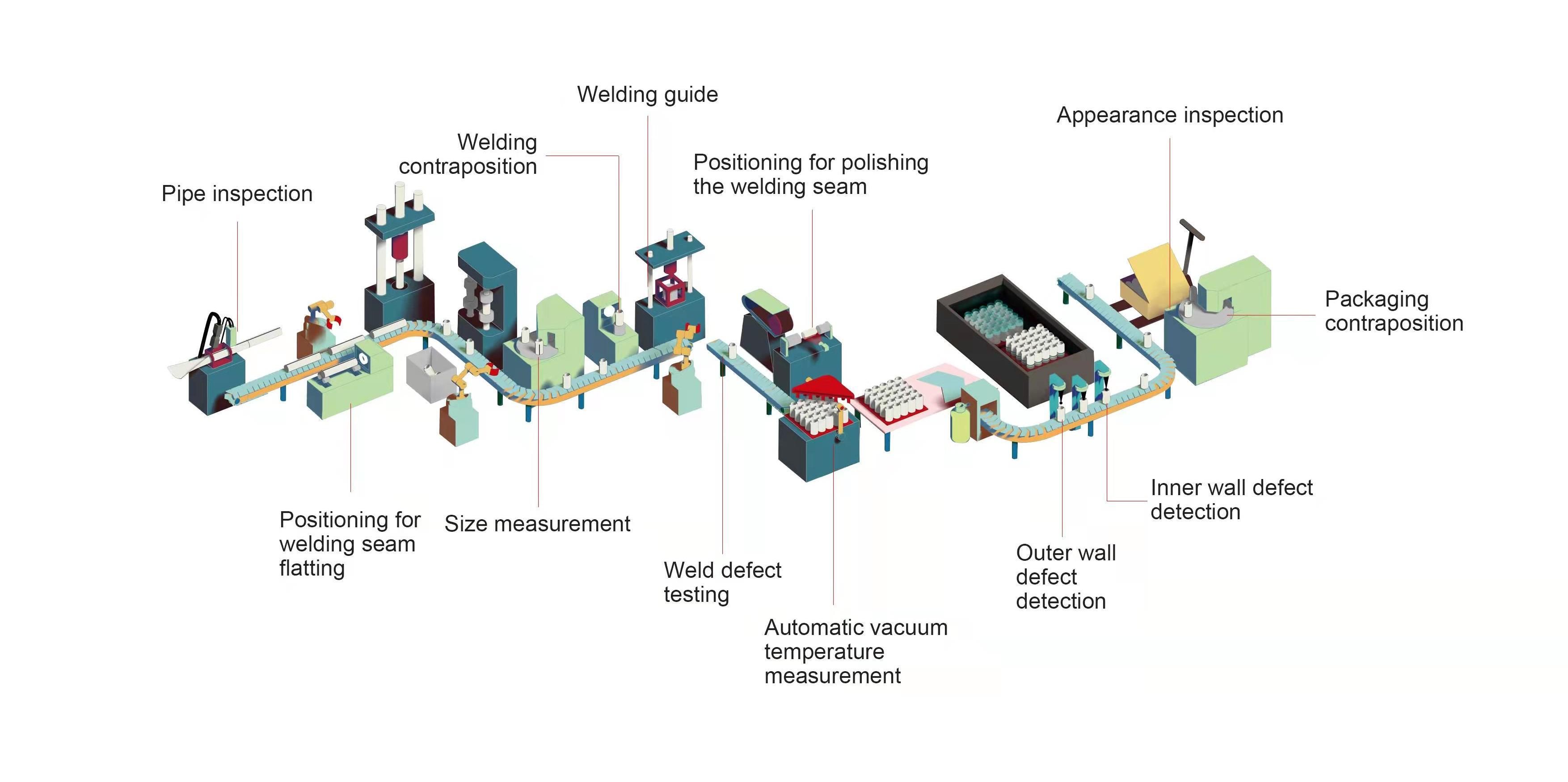 Water Bottle Automatic Production Line
