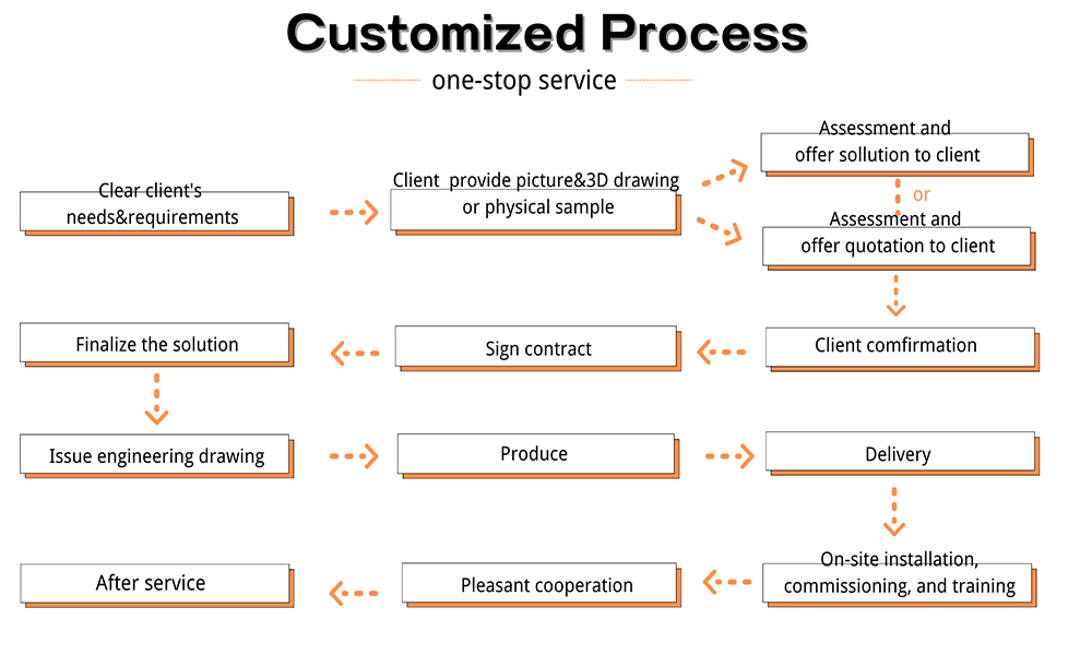 Automation Workflow