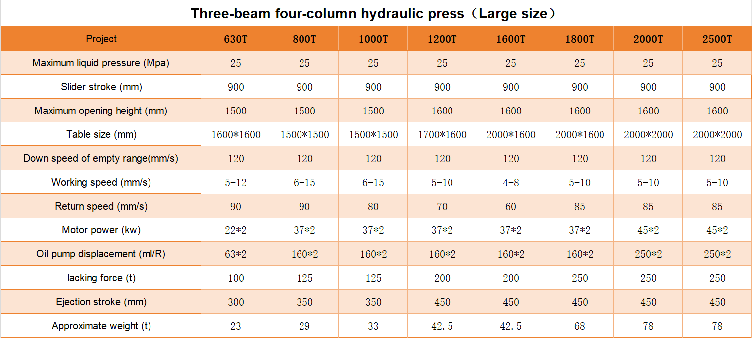 Specification Sheet 2