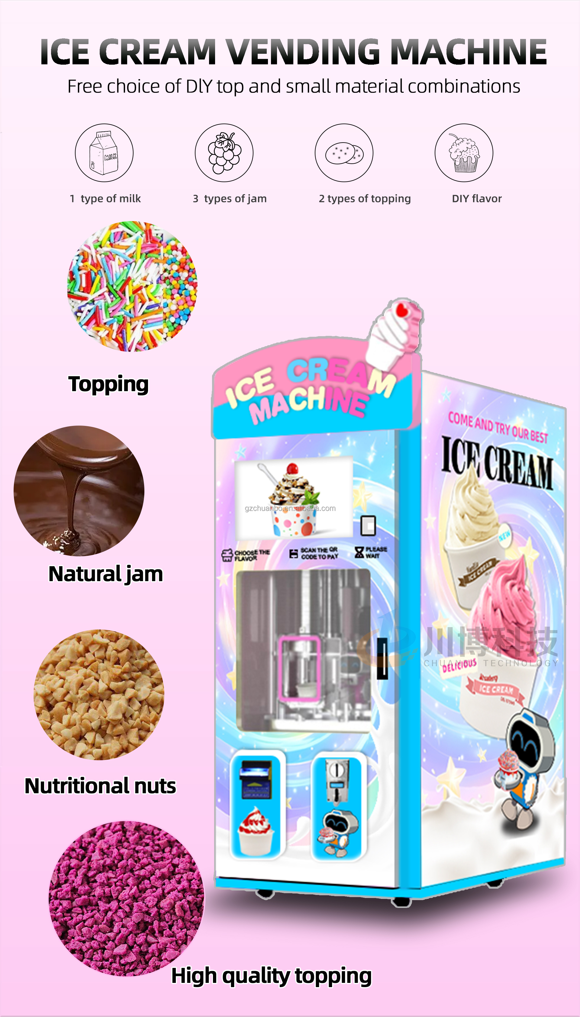 Ice Cream Machine Introduction 1