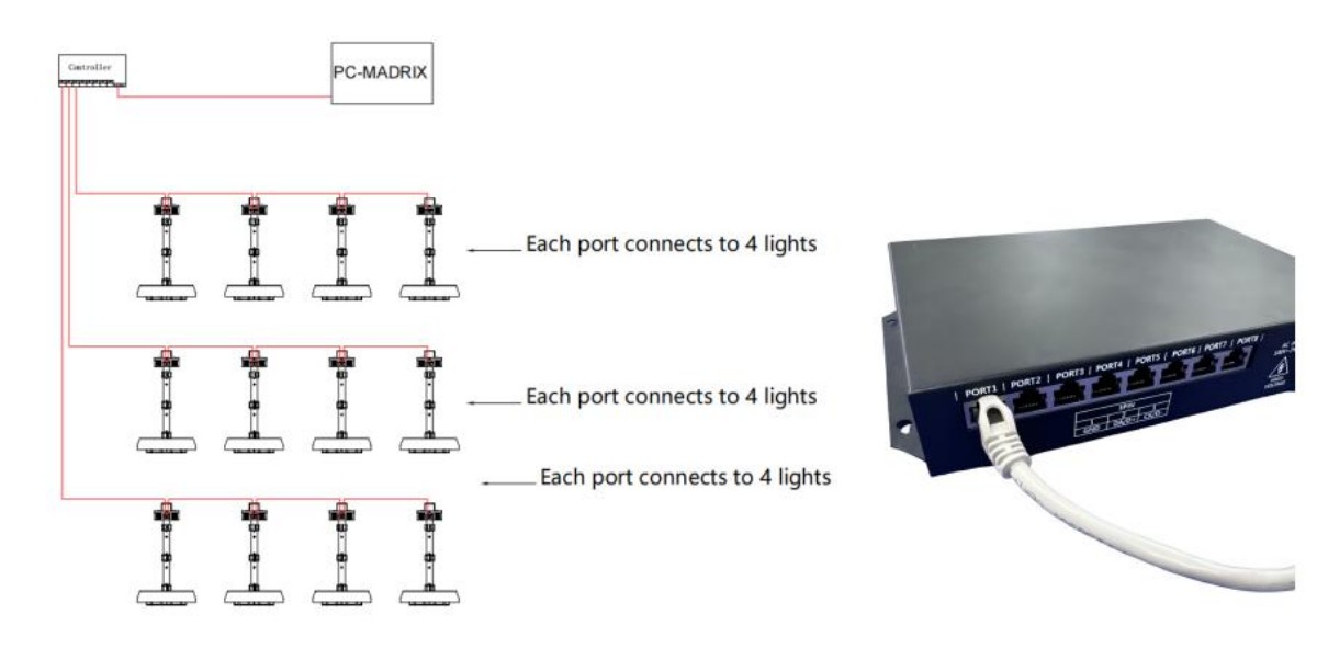 Controller Wiring Diagram
