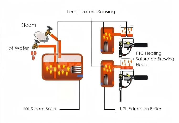 Coffee Machine Detail 2