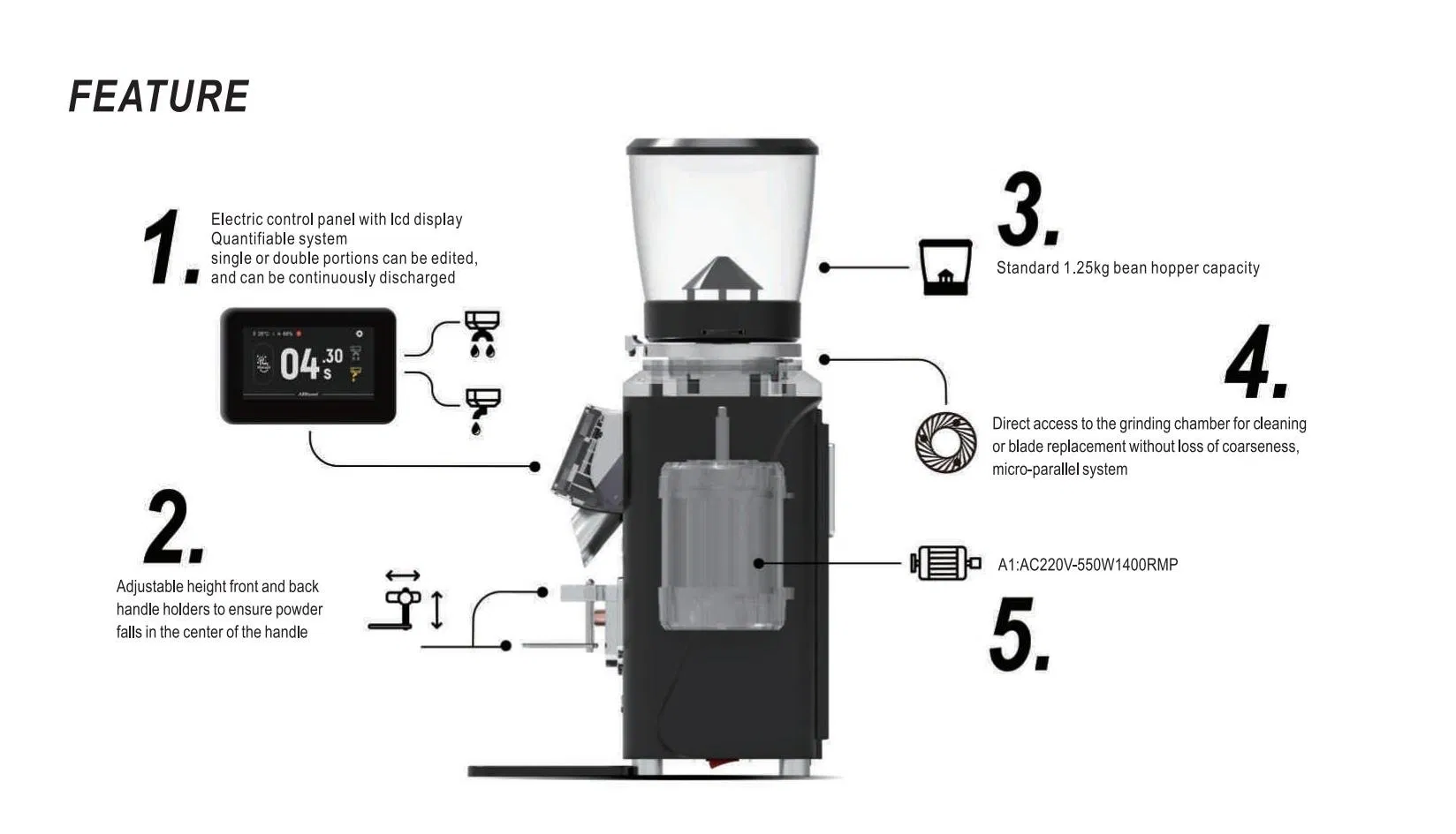 Coffee Grinder Detail 1