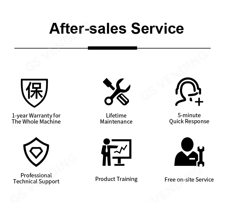 After Sales Service Support