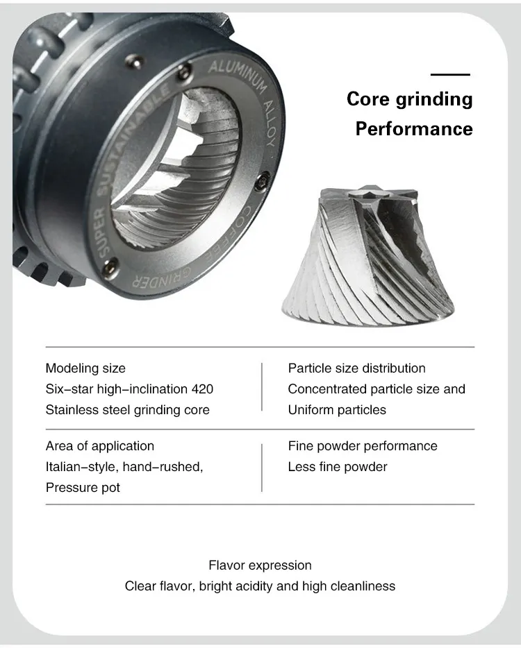 Coffee Maker Components